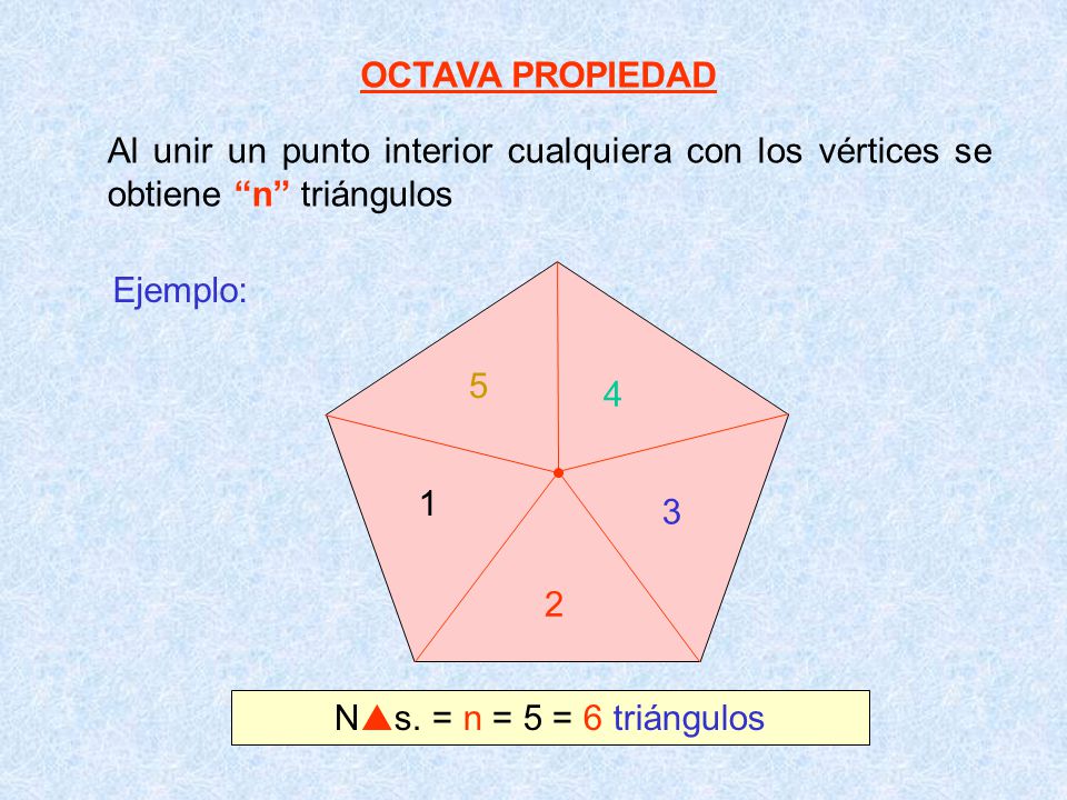 OCTAVA PROPIEDAD Al unir un punto interior cualquiera con los vértices se obtiene n triángulos. Ejemplo: