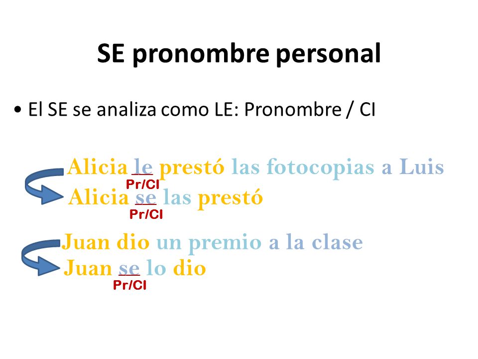 Alicia le prestó las fotocopias a Luis Juan dio un premio a la clase