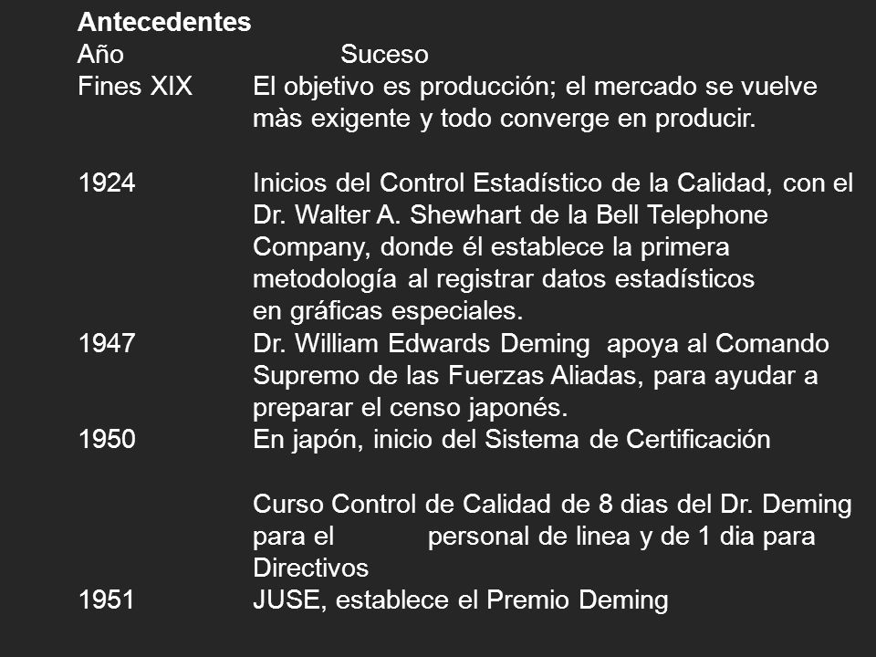 Antecedentes Año Suceso. Fines XIX El objetivo es producción; el mercado se vuelve màs exigente y todo converge en producir.
