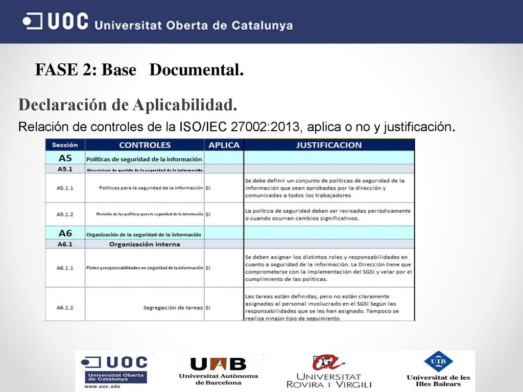 Elaboración De Un Plan De Implementación De La Iso Iec 27001 Ppt Descargar