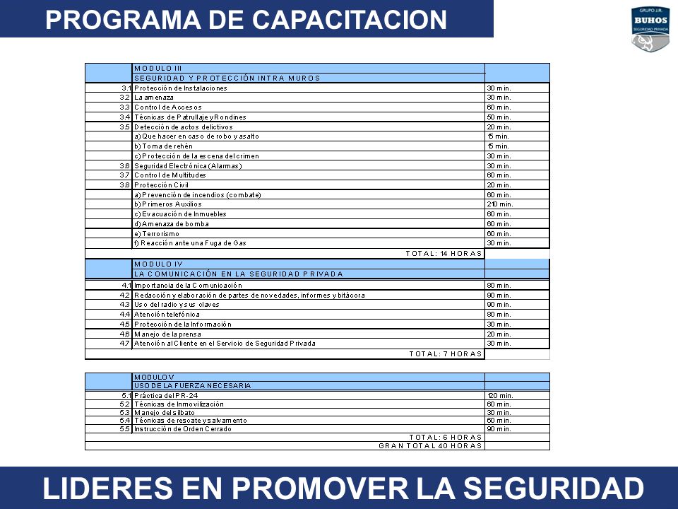 LIDERES EN PROMOVER LA SEGURIDAD LIDERES EN PROMOVER LA SEGURIDAD