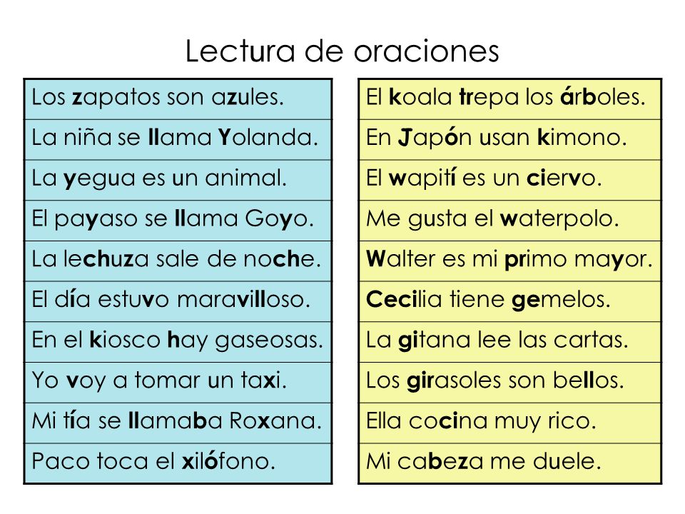 Lectura de oraciones Los zapatos son azules. La niña se llama Yolanda.