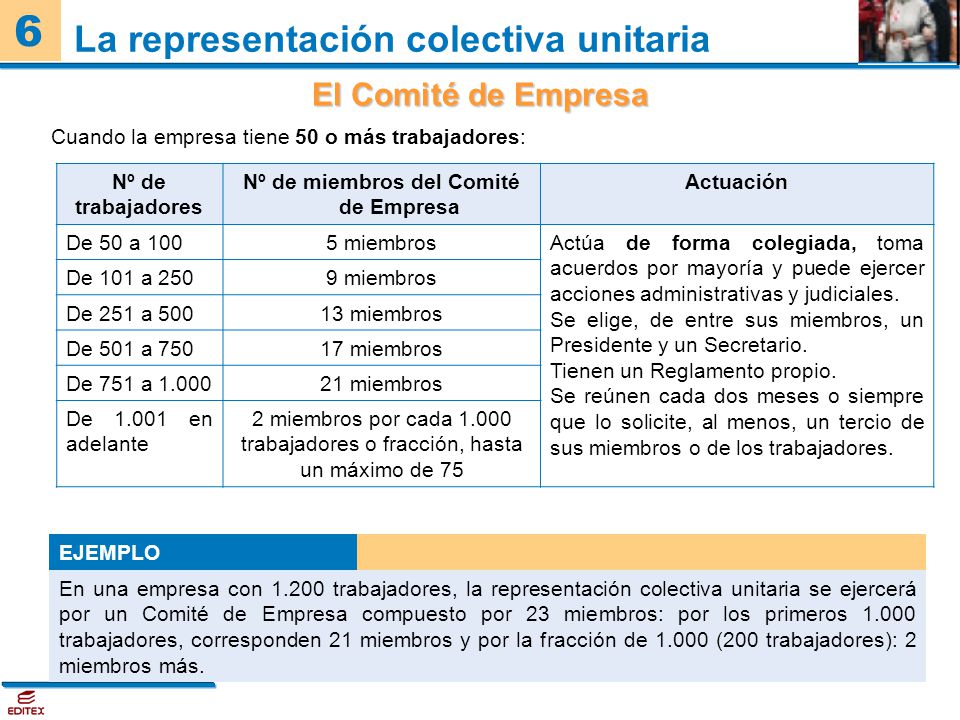 Nº de miembros del Comité de Empresa