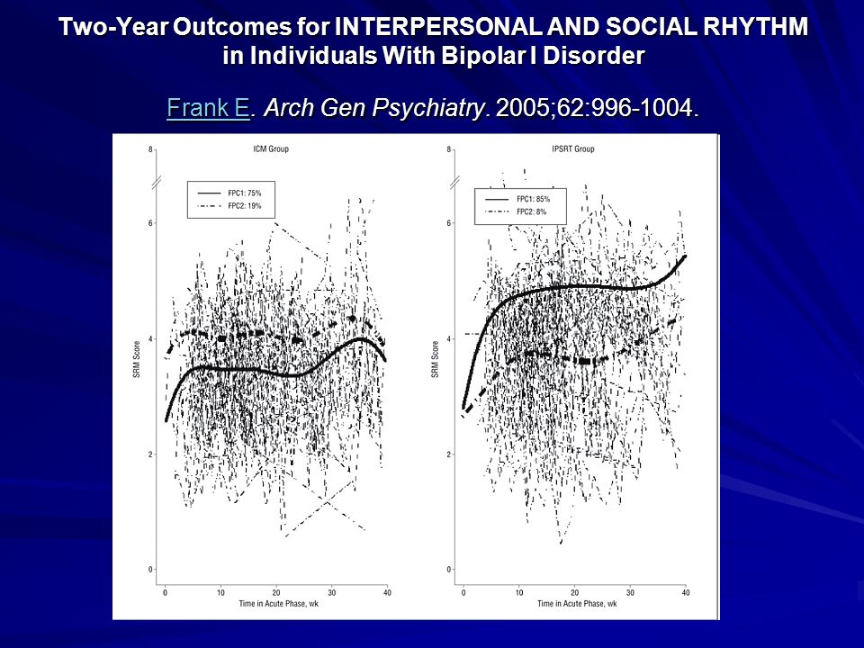 Two-Year Outcomes for INTERPERSONAL AND SOCIAL RHYTHM in Individuals With Bipolar I Disorder Frank E. Arch Gen Psychiatry. 2005;62: