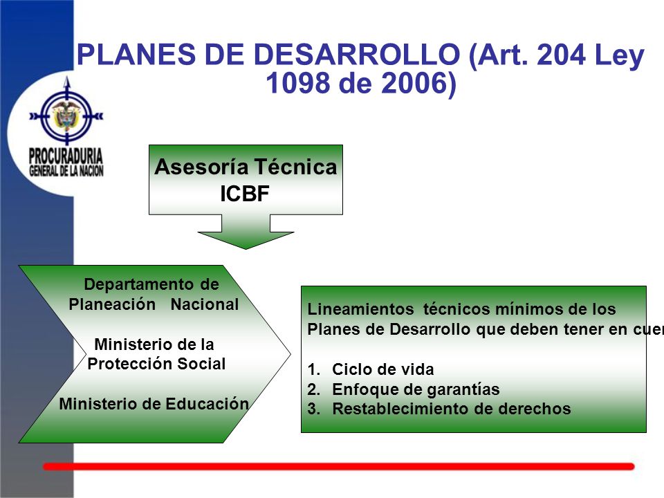 PLANES DE DESARROLLO (Art. 204 Ley 1098 de 2006)