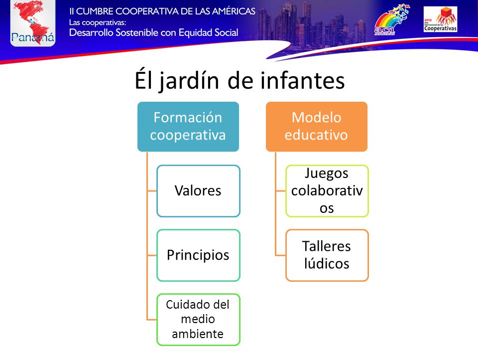 Él jardín de infantes Formación cooperativa Valores Principios