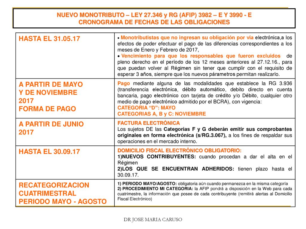 HASTA EL A PARTIR DE MAYO Y DE NOVIEMBRE 2017 FORMA DE PAGO