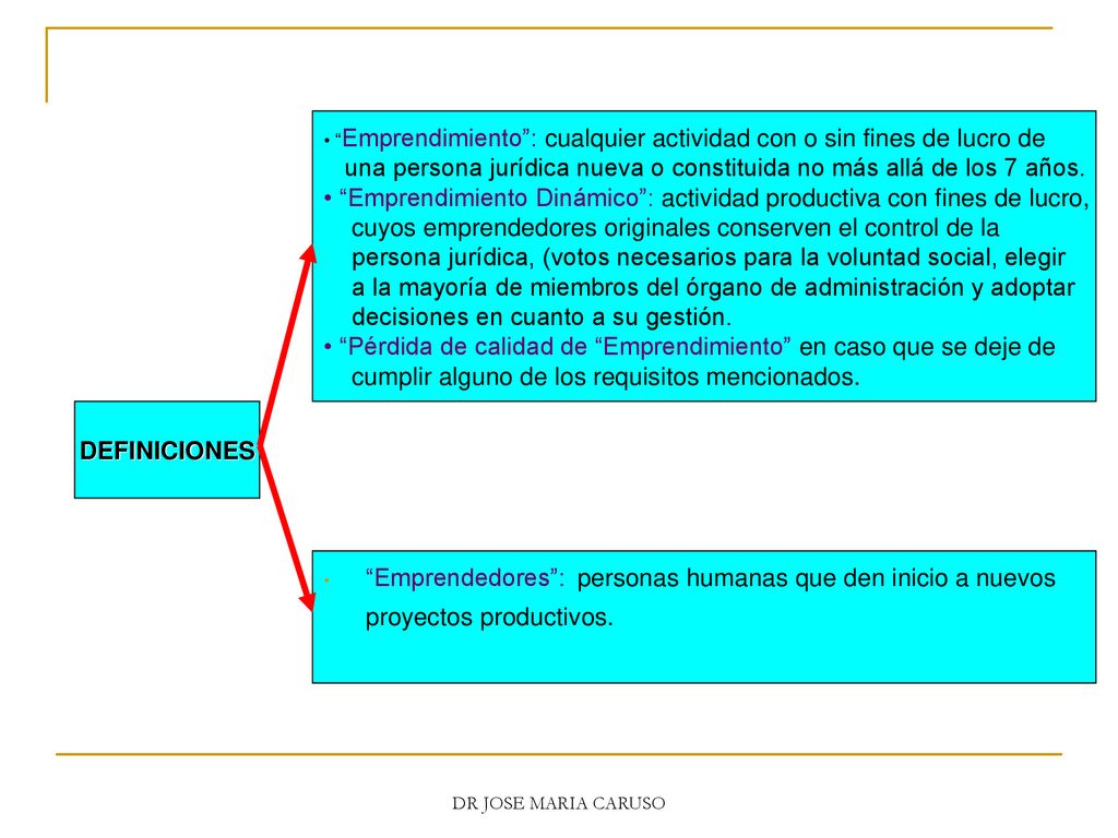 una persona jurídica nueva o constituida no más allá de los 7 años.
