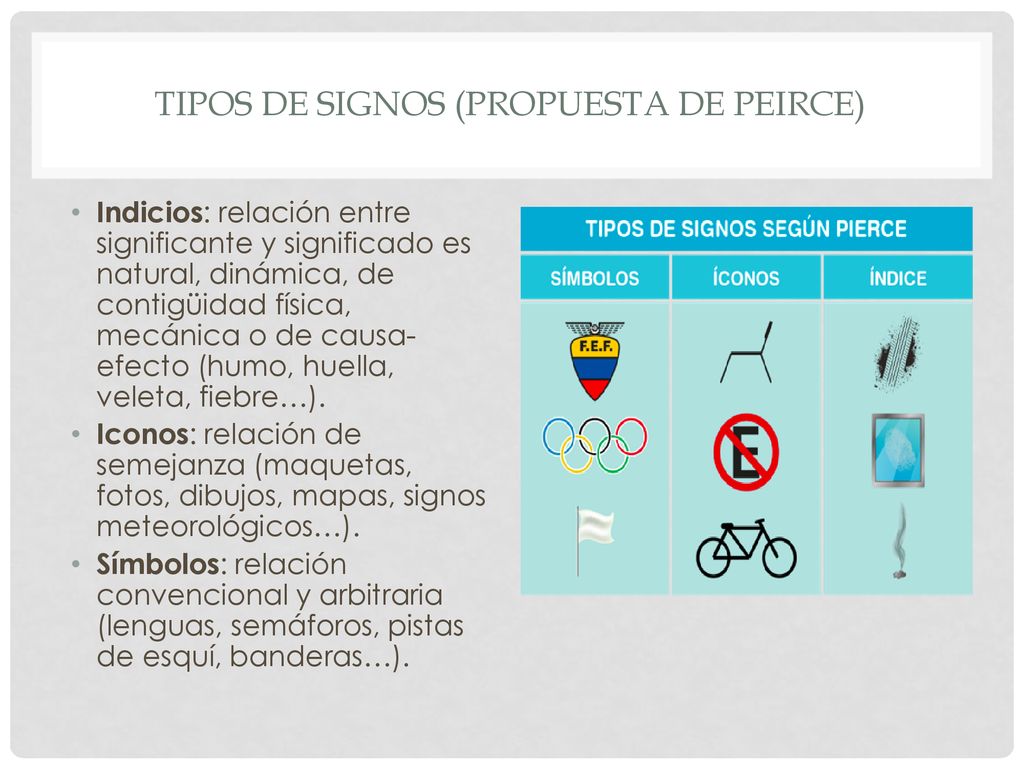 Tipos de signos (propuesta de Peirce)