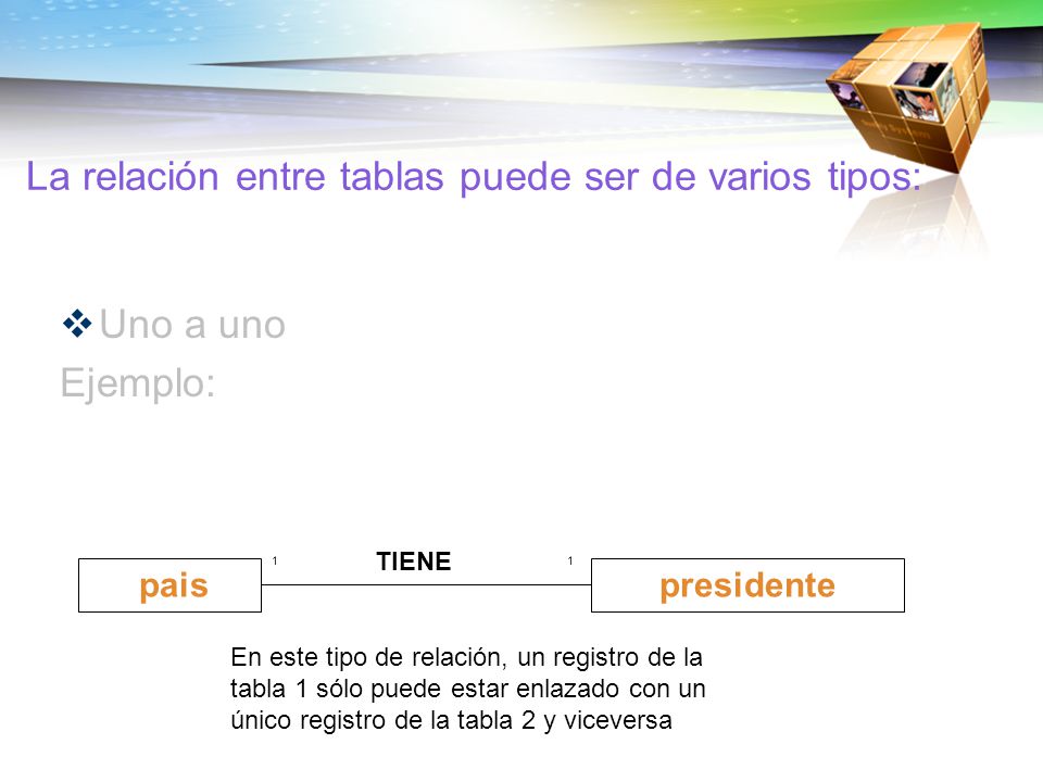La relación entre tablas puede ser de varios tipos: