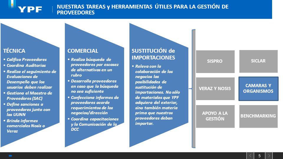 NUESTRAS TAREAS y HERRAMIENTAS ÚTILES PARA LA GESTIÓN DE PROVEEDORES