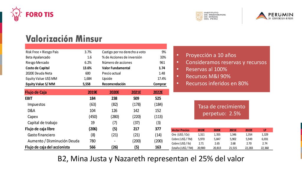 Valorización Minsur Proyección a 10 años. Consideramos reservas y recursos. Reservas al 100% Recursos M&I 90%