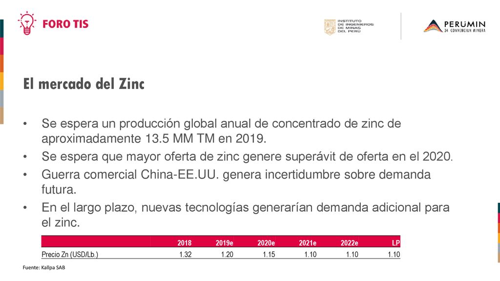El mercado del Zinc Se espera un producción global anual de concentrado de zinc de aproximadamente 13.5 MM TM en