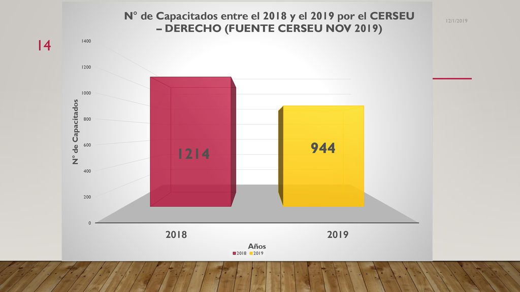 CENTRO DE RESPONSABILIDAD SOCIAL Y EXTENSIÓN UNIVERSITARIA DE LA FDCP DE LA UNMSM (CERSEU)