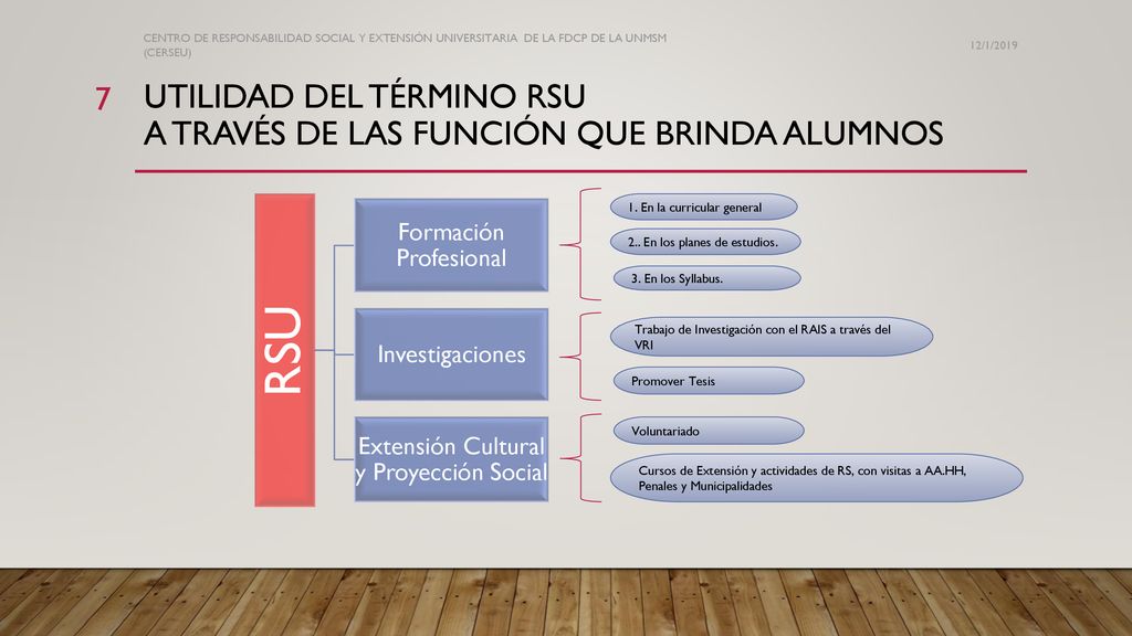 Utilidad del término rsu a través de las función que brinda alumnos