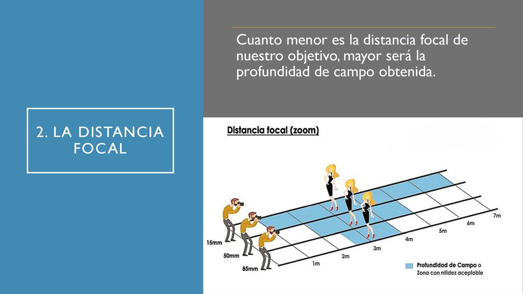 Cuanto menor es la distancia focal de nuestro objetivo, mayor será la profundidad de campo obtenida.