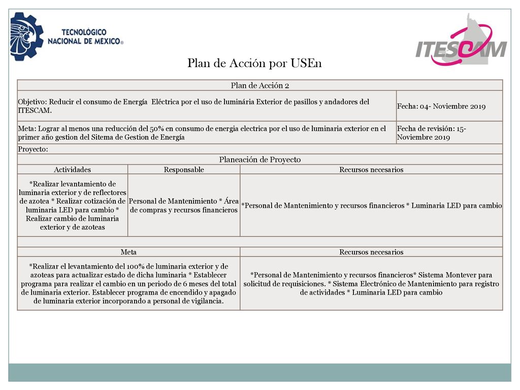 Plan de Acción por USEn Plan de Acción 2 Planeación de Proyecto