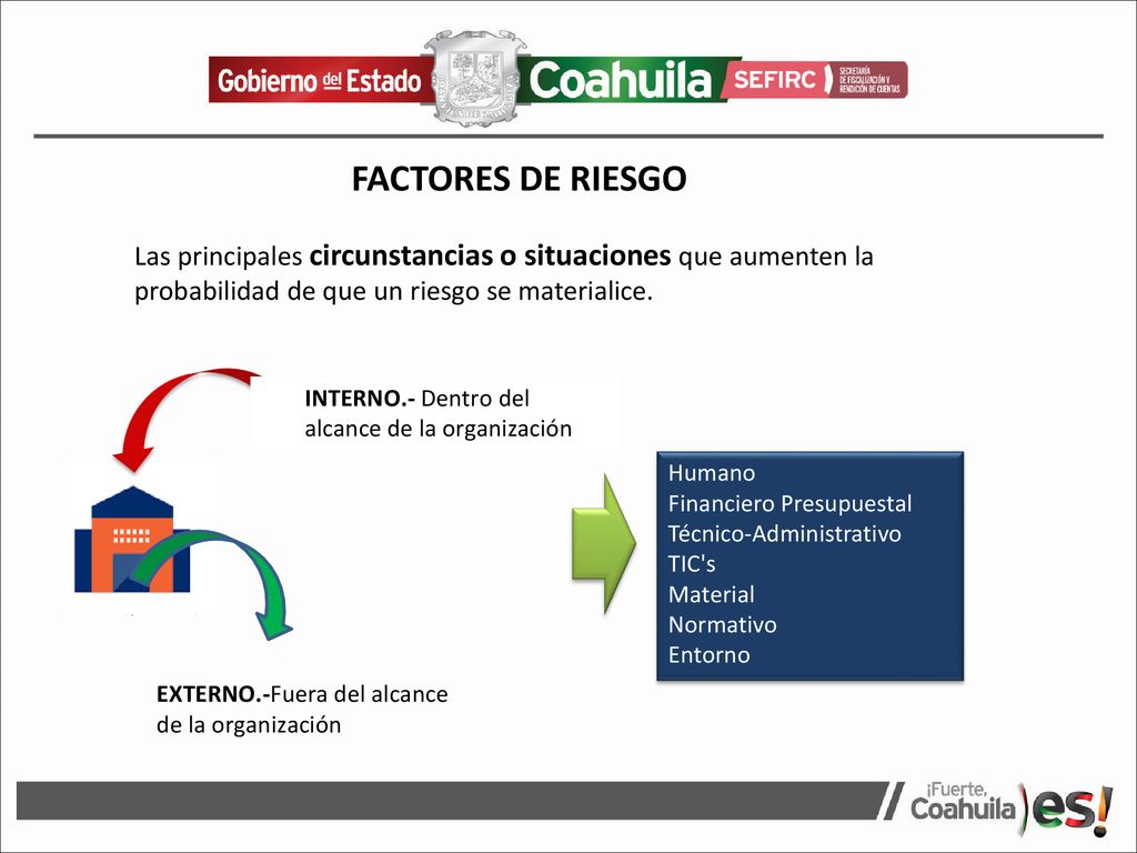 FACTORES DE RIESGO Las principales circunstancias o situaciones que aumenten la probabilidad de que un riesgo se materialice.