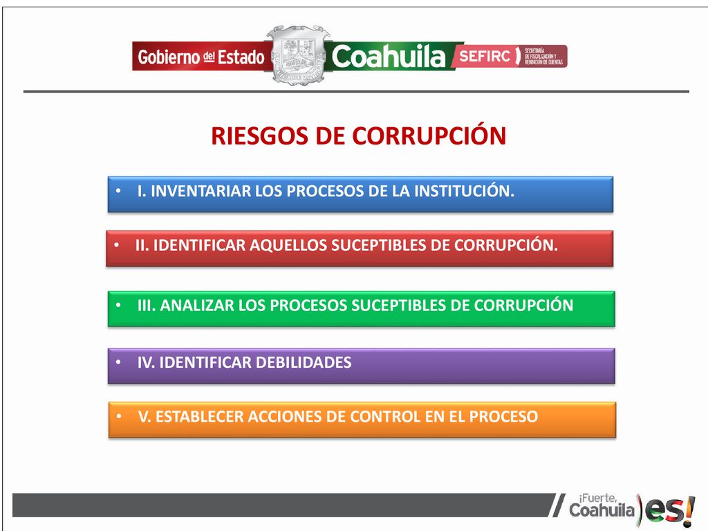 RIESGOS DE CORRUPCIÓN I. INVENTARIAR LOS PROCESOS DE LA INSTITUCIÓN.