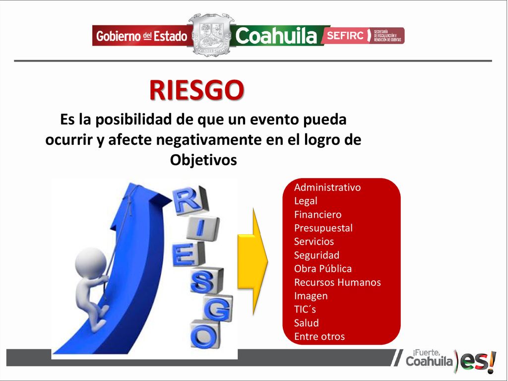 RIESGO Es la posibilidad de que un evento pueda ocurrir y afecte negativamente en el logro de Objetivos.