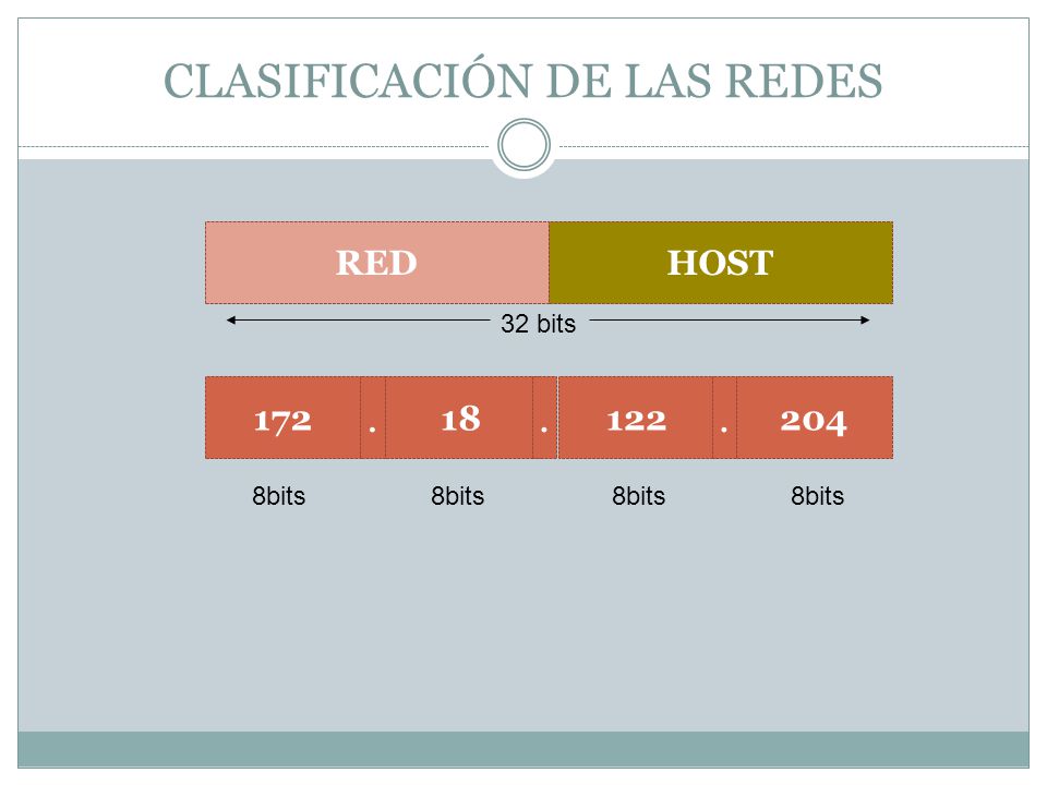 CLASIFICACIÓN DE LAS REDES