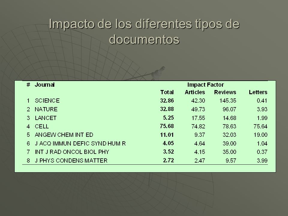 Impacto de los diferentes tipos de documentos