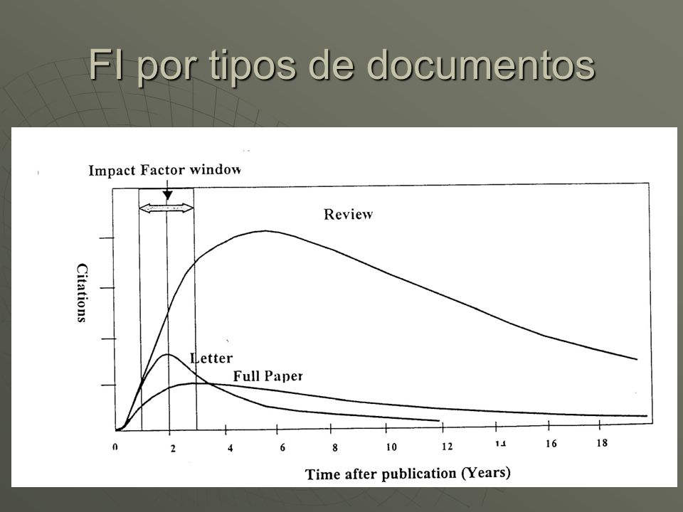 FI por tipos de documentos