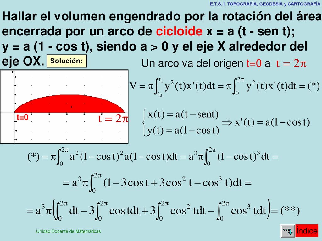 Hallar el volumen engendrado por la rotación del área