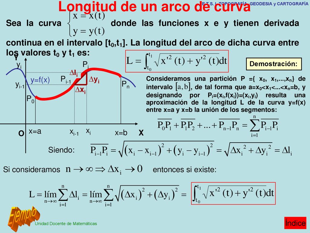 Ejemplo Longitud de un arco de curva O X Y x=a x=b y=f(x) yi Pi ∆li