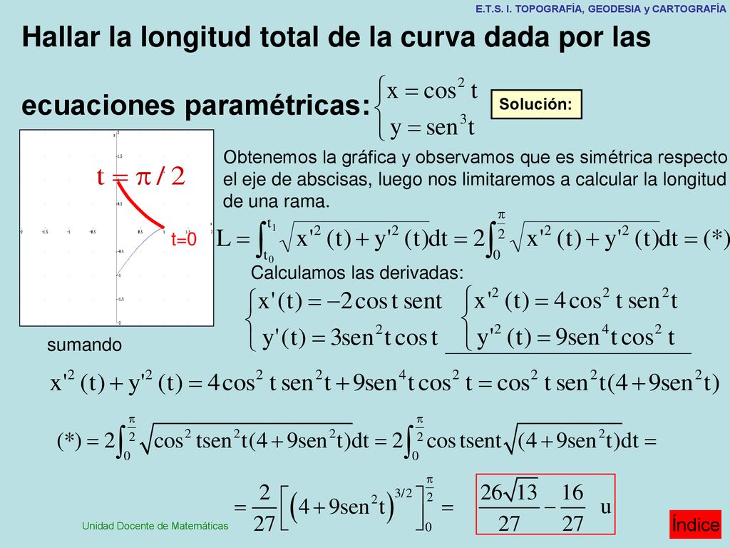 Hallar la longitud total de la curva dada por las