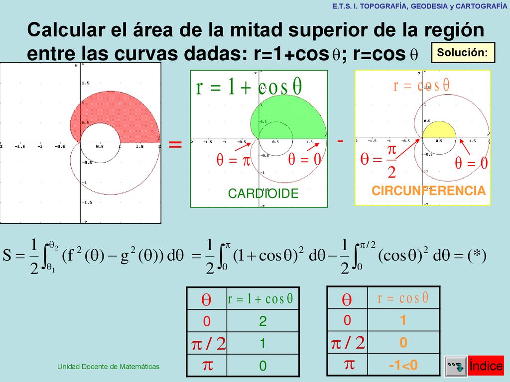 = - Calcular el área de la mitad superior de la región