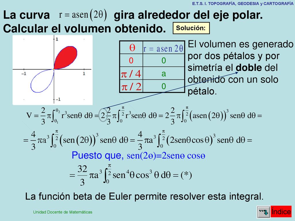 La curva gira alrededor del eje polar. Calcular el volumen obtenido.