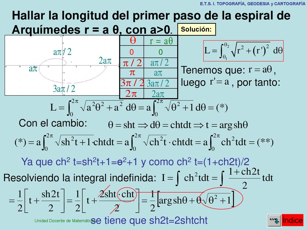 Hallar la longitud del primer paso de la espiral de