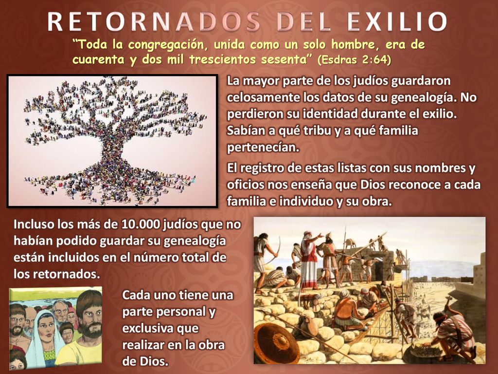 RETORNADOS DEL EXILIO Toda la congregación, unida como un solo hombre, era de cuarenta y dos mil trescientos sesenta (Esdras 2:64)