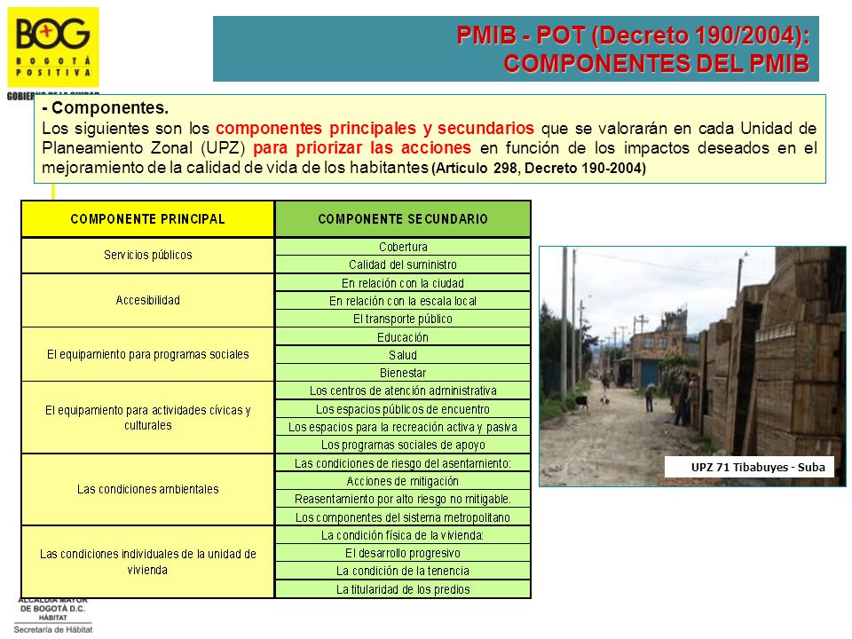 PMIB - POT (Decreto 190/2004): COMPONENTES DEL PMIB - Componentes.