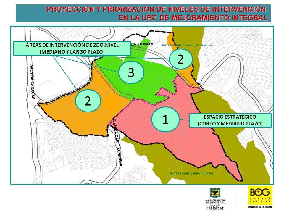 3 2 1 PROYECCION Y PRIORIZACIÓN DE NIVELES DE INTERVENCION