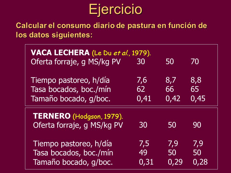 Ejercicio Calcular el consumo diario de pastura en función de los datos siguientes: VACA LECHERA (Le Du et al., 1979).