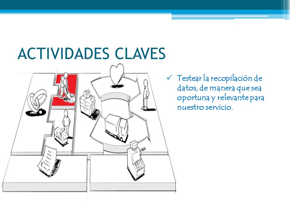 ACTIVIDADES CLAVES Testear la recopilación de datos, de manera que sea oportuna y relevante para nuestro servicio.