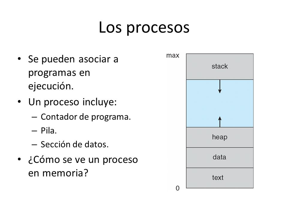 Los procesos Se pueden asociar a programas en ejecución.