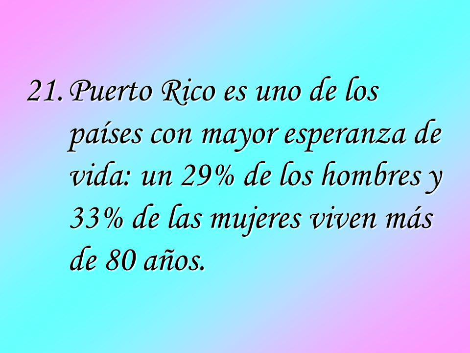 Puerto Rico es uno de los países con mayor esperanza de vida: un 29% de los hombres y 33% de las mujeres viven más de 80 años.