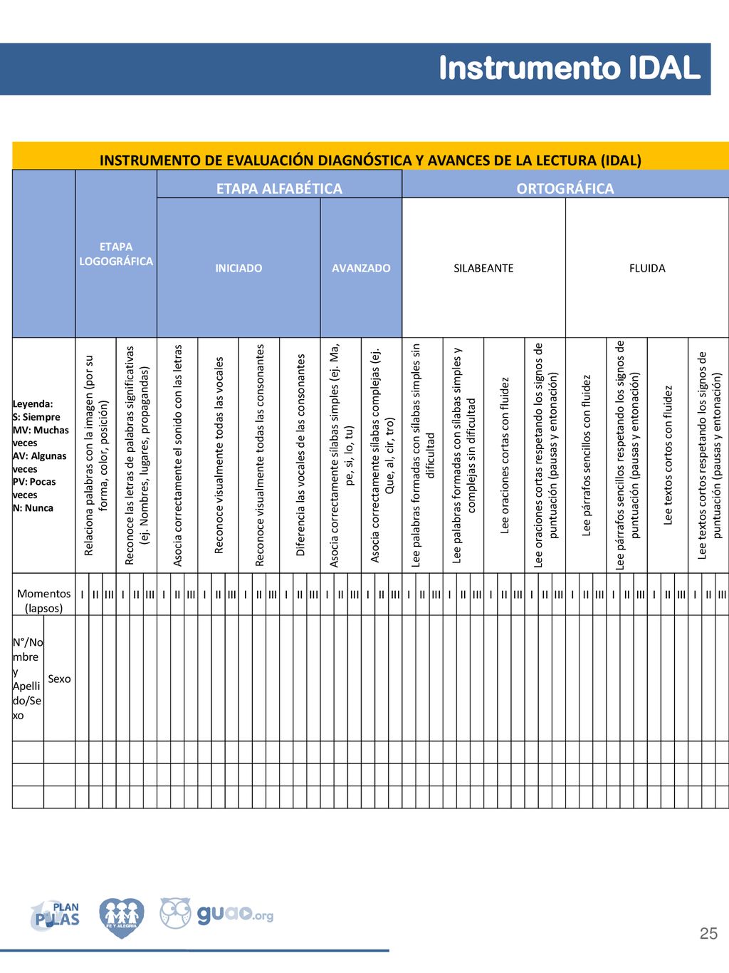 INSTRUMENTO DE EVALUACIÓN DIAGNÓSTICA Y AVANCES DE LA LECTURA (IDAL)