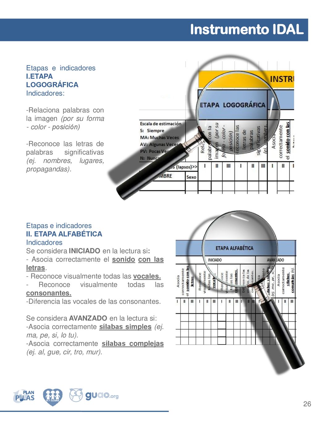 Instrumento IDAL Etapas e indicadores I.ETAPA LOGOGRÁFICA Indicadores: