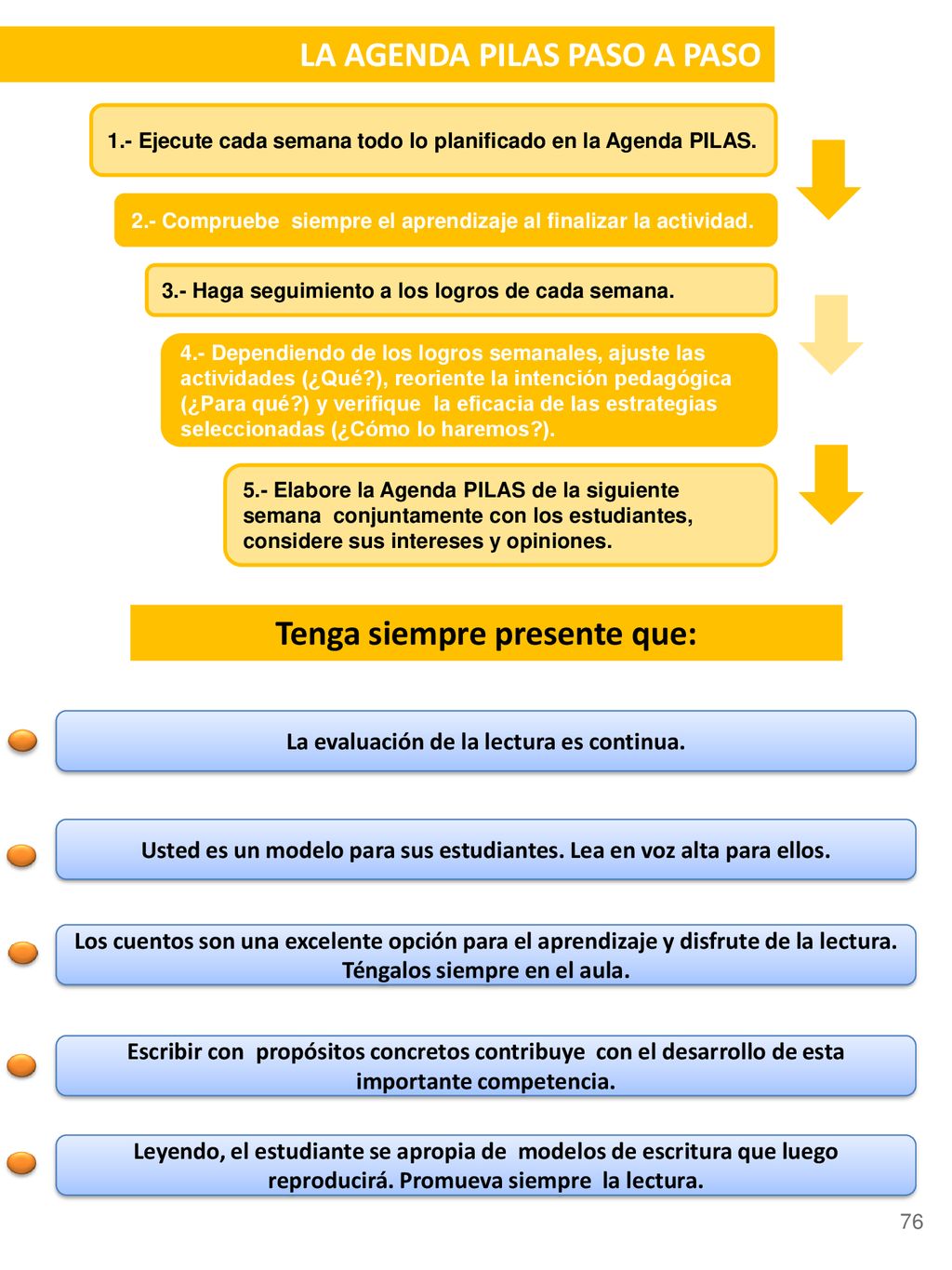 Tenga siempre presente que: La evaluación de la lectura es continua.