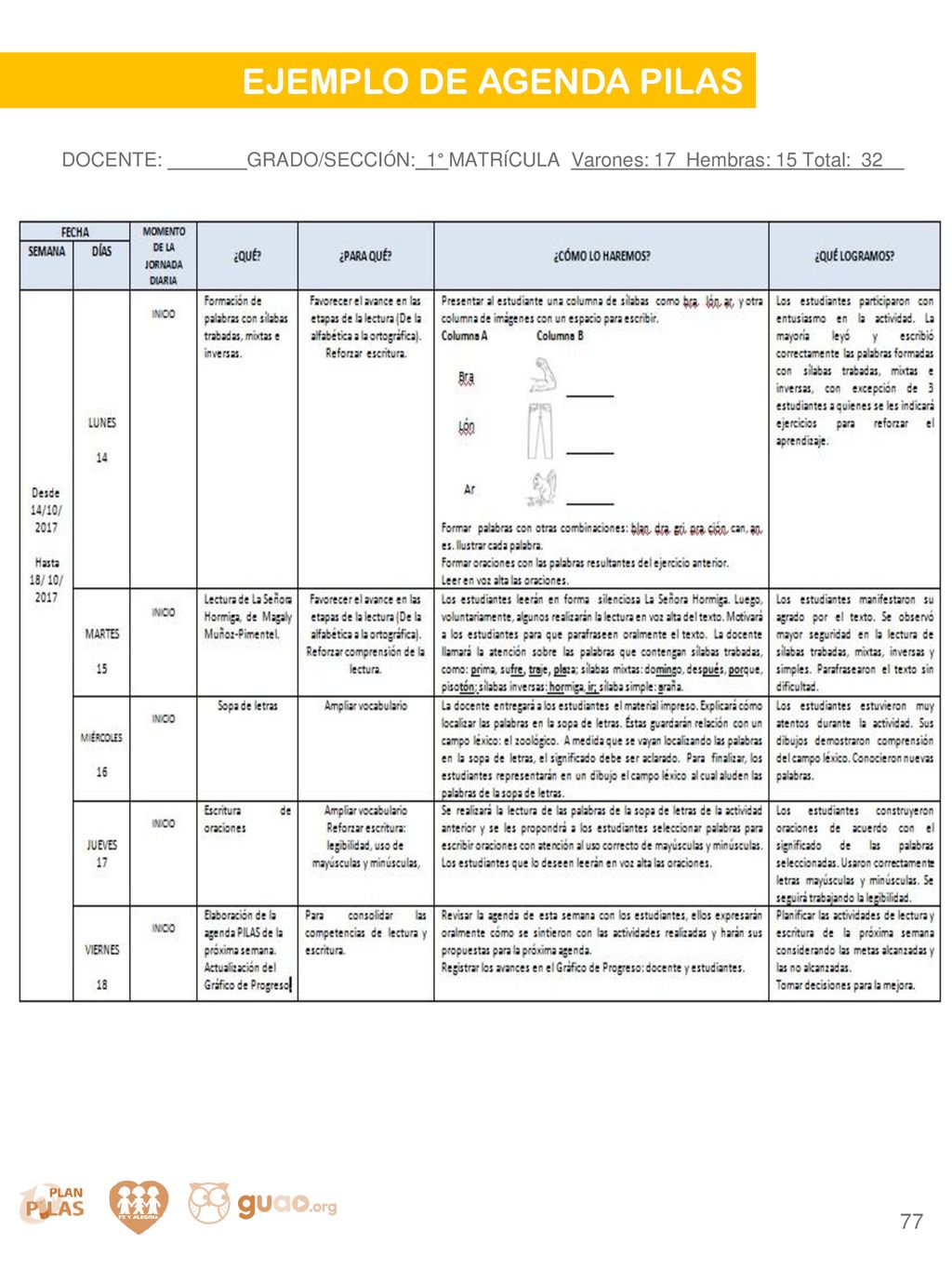 DOCENTE: GRADO/SECCIÓN:_1° MATRÍCULA Varones: 17 Hembras: 15 Total: 32