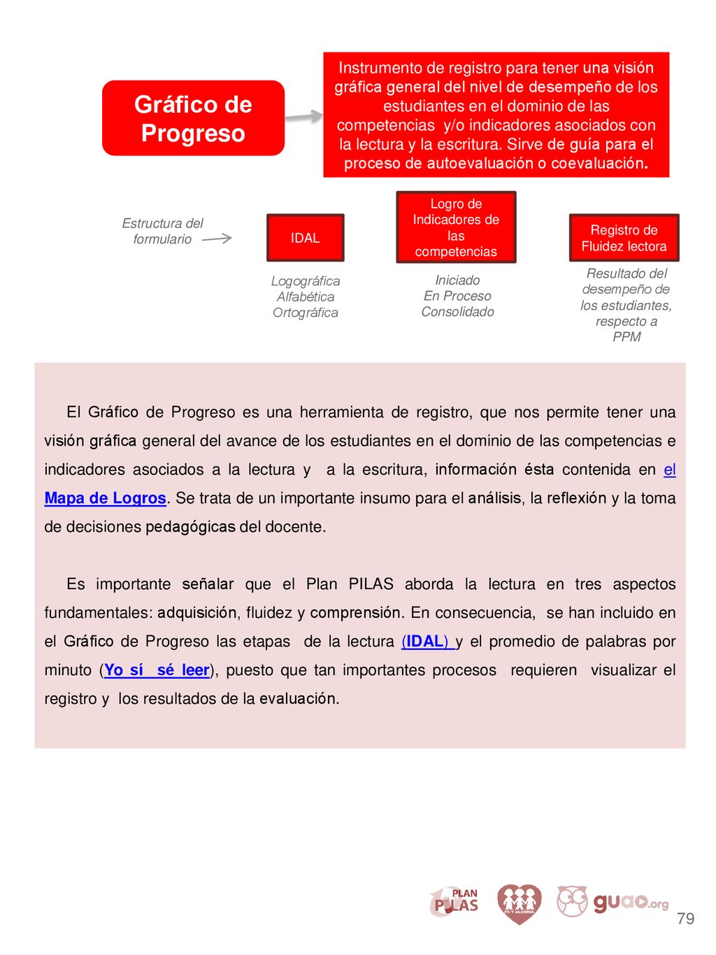 Instrumento de registro para tener una visión gráfica general del nivel de desempeño de los estudiantes en el dominio de las competencias y/o indicadores asociados con la lectura y la escritura. Sirve de guía para el proceso de autoevaluación o coevaluación.