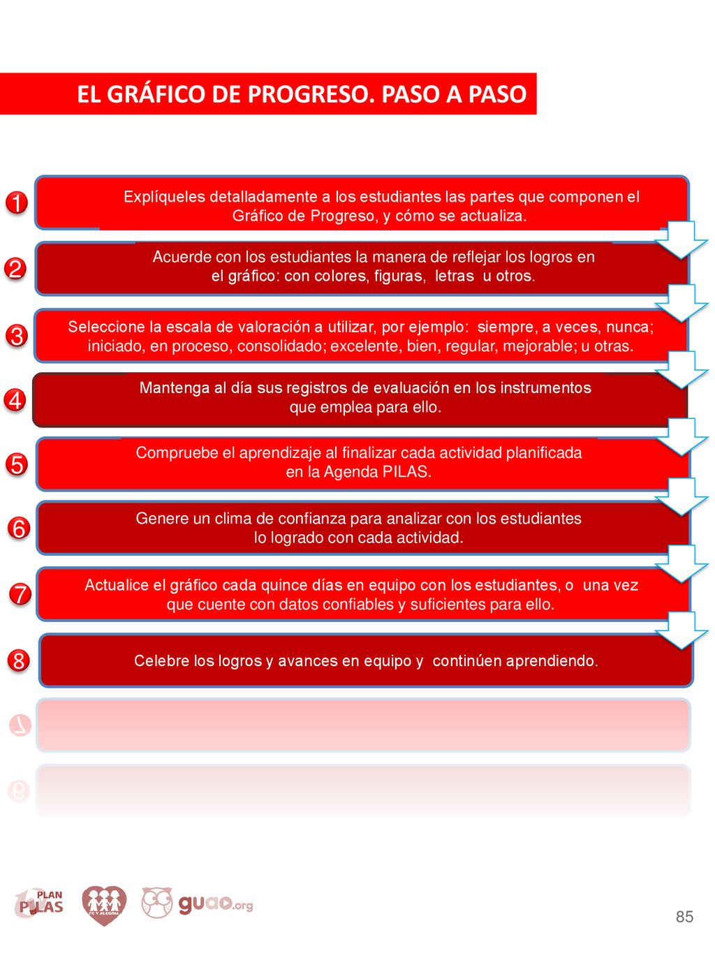 Celebre los logros y avances en equipo y continúen aprendiendo.