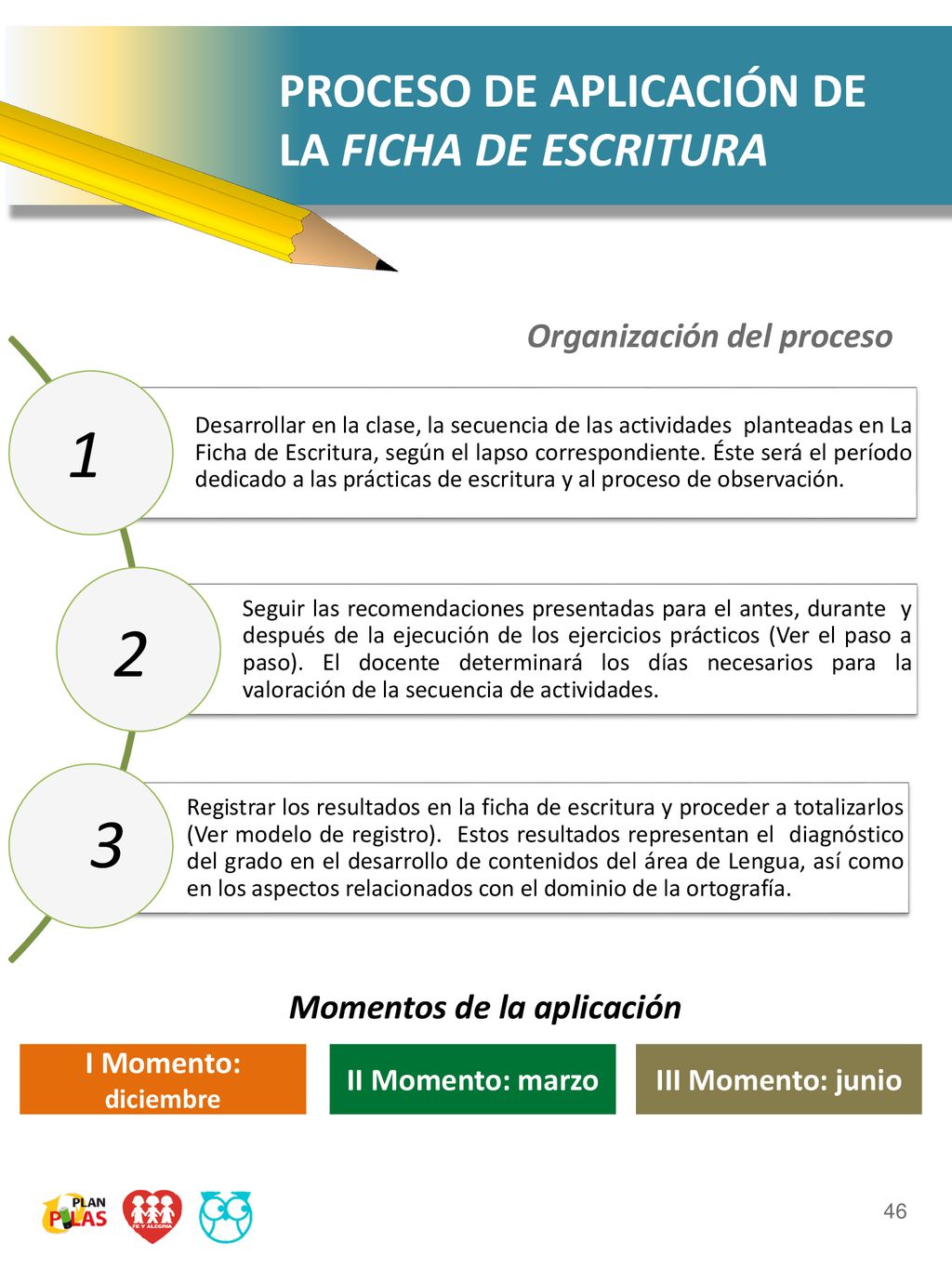 1 2 3 PROCESO DE APLICACIÓN DE LA FICHA DE ESCRITURA