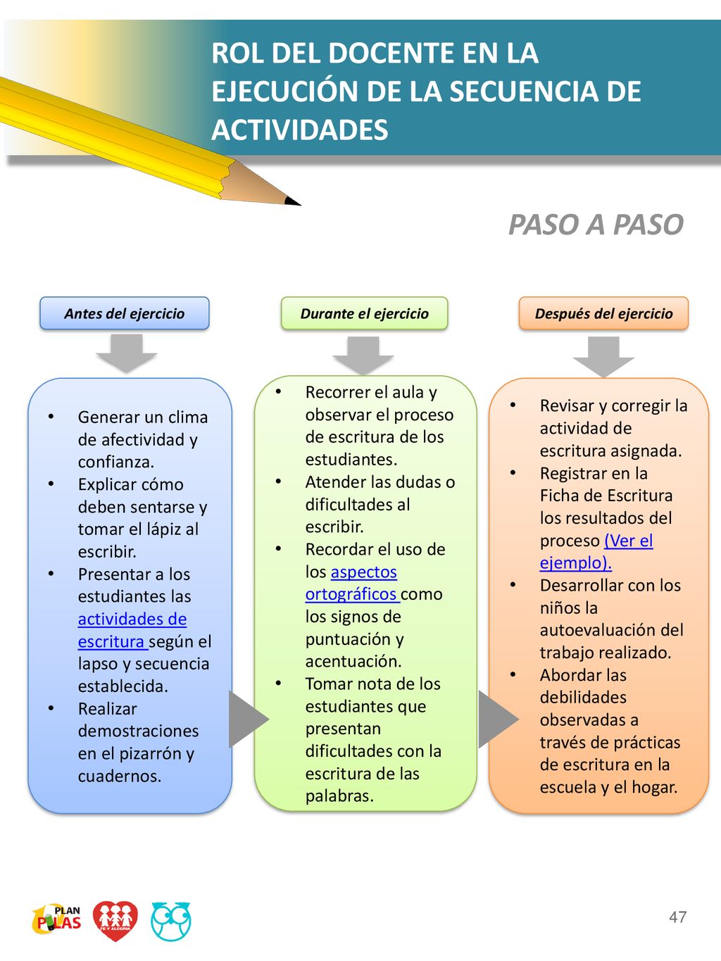 ROL DEL DOCENTE EN LA EJECUCIÓN DE LA SECUENCIA DE ACTIVIDADES