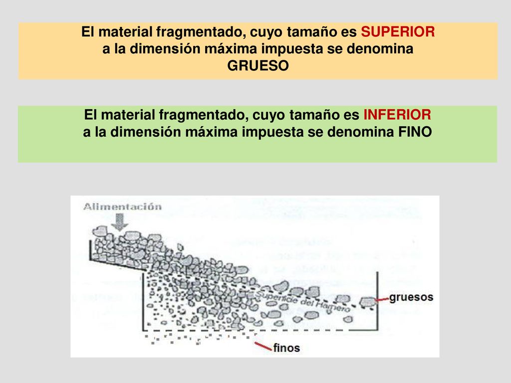 El material fragmentado, cuyo tamaño es SUPERIOR a la dimensión máxima impuesta se denomina GRUESO