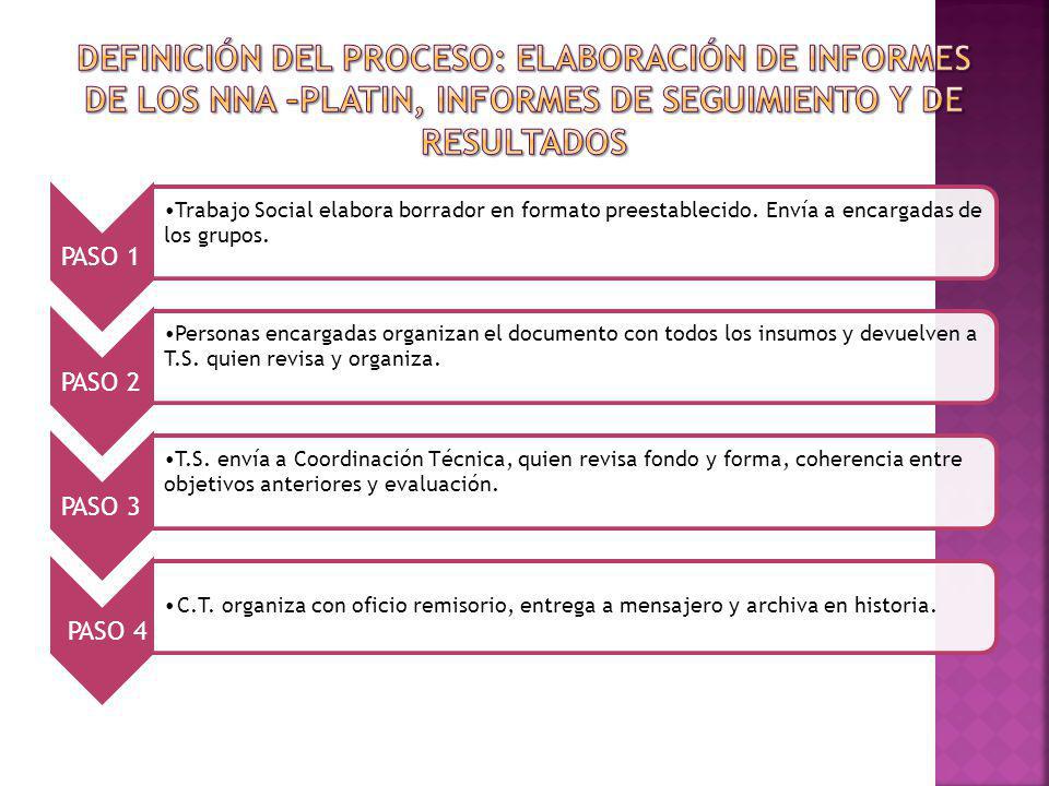 DEFINICIÓN DEL PROCESO: Elaboración de Informes de los NNA –PLATIN, Informes de Seguimiento y de Resultados